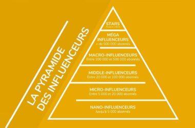 Connaissez-vous la pyramide des influenceurs ?